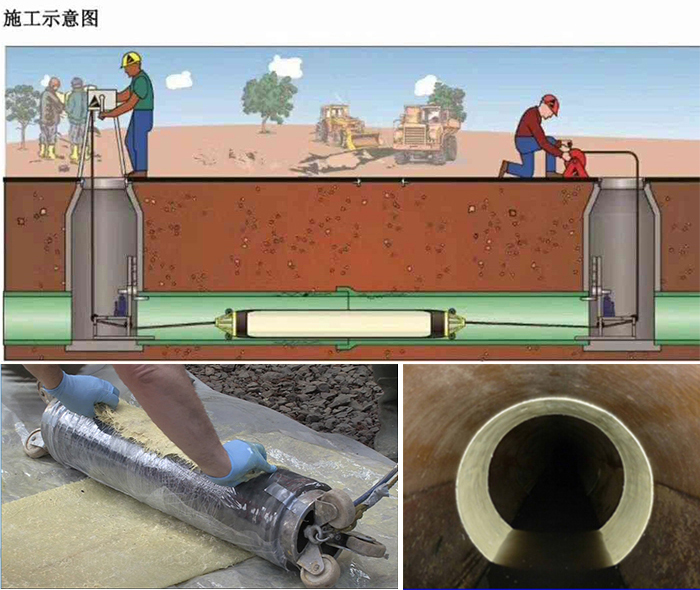 桃江管道局部点状修复